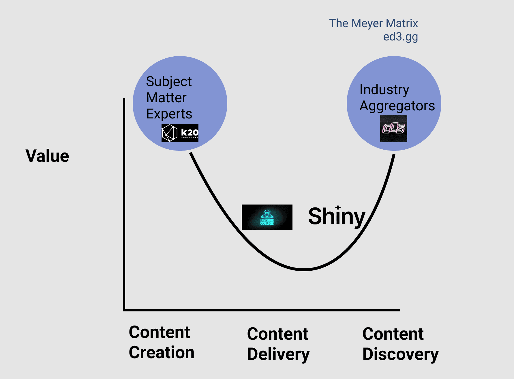 The Smiling DAO Curve